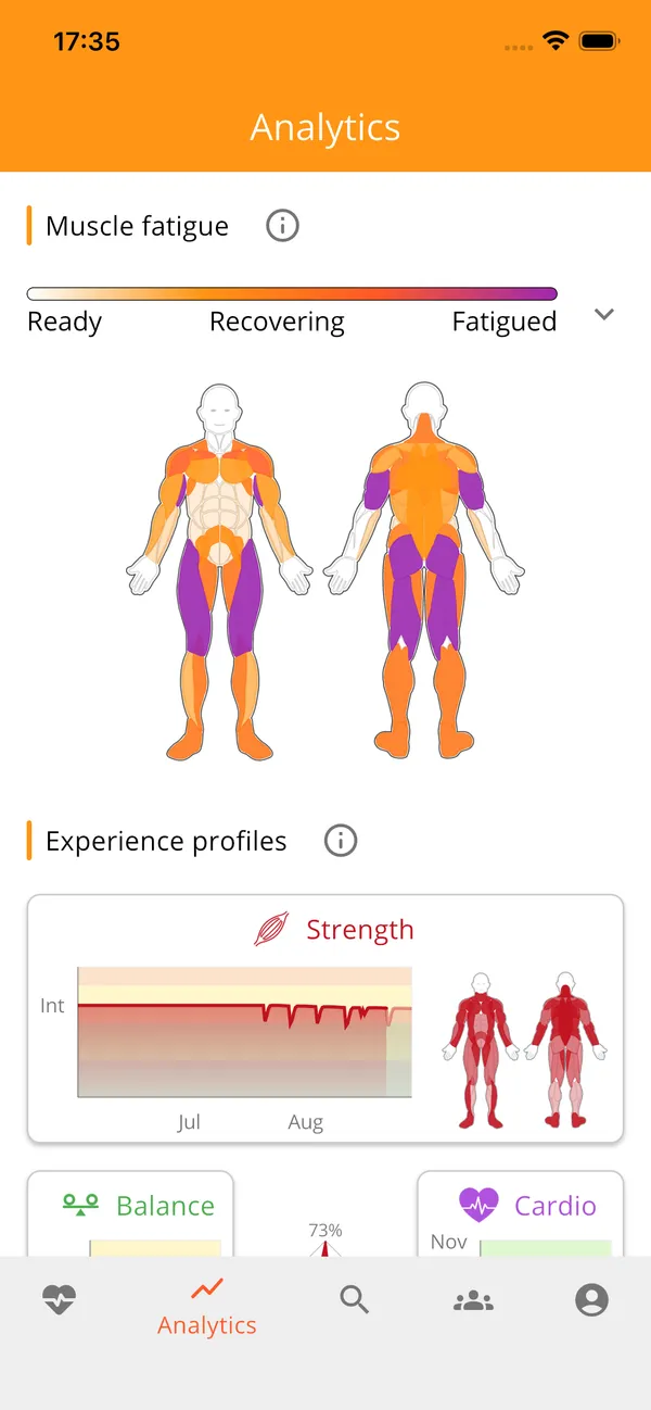 Checking out analytics page in Calistree with experience profiles and muscle fatigue diagram